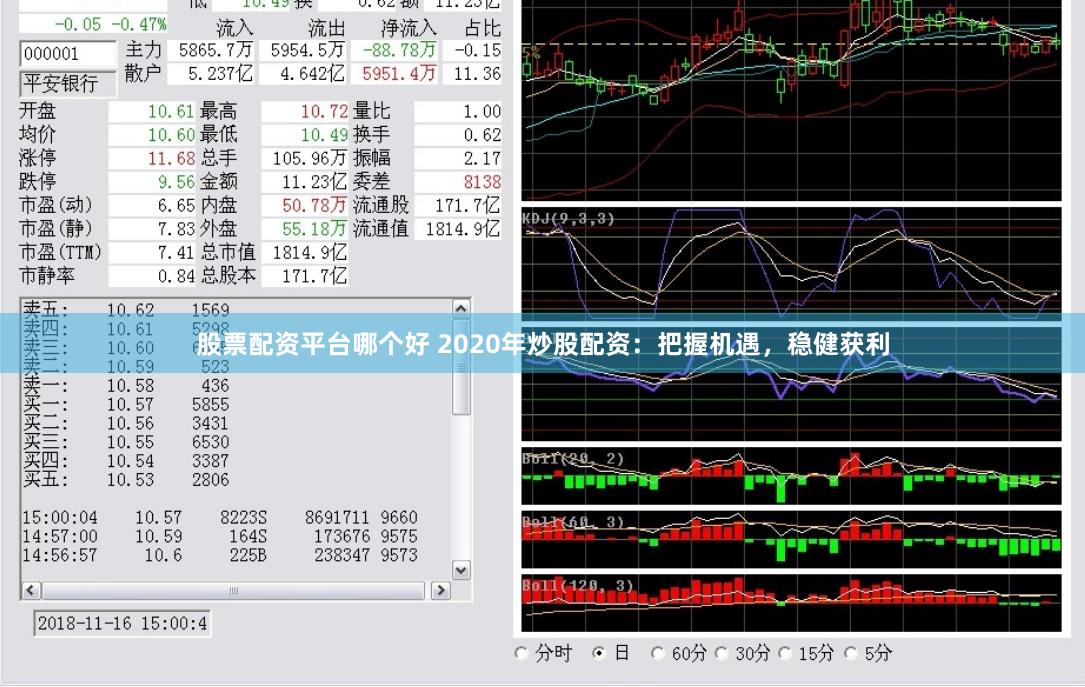 股票配资平台哪个好 2020年炒股配资：把握机遇，稳健获利