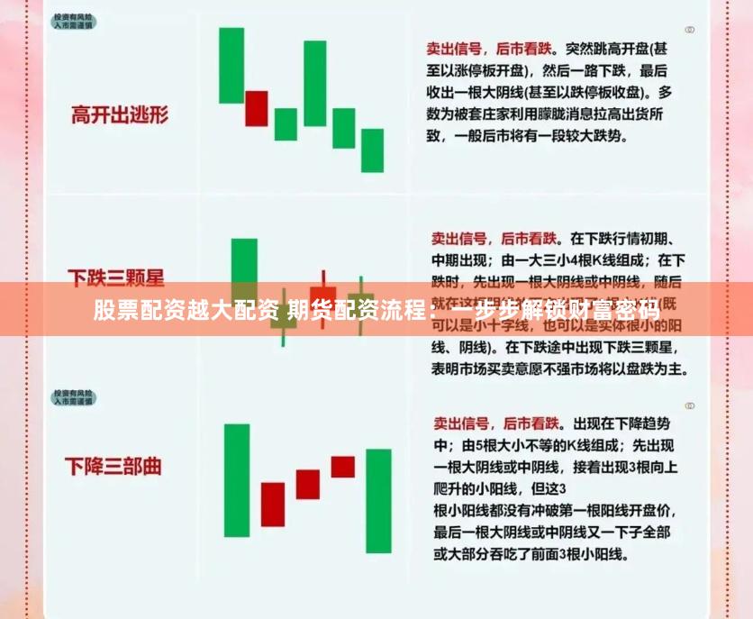 股票配资越大配资 期货配资流程：一步步解锁财富密码