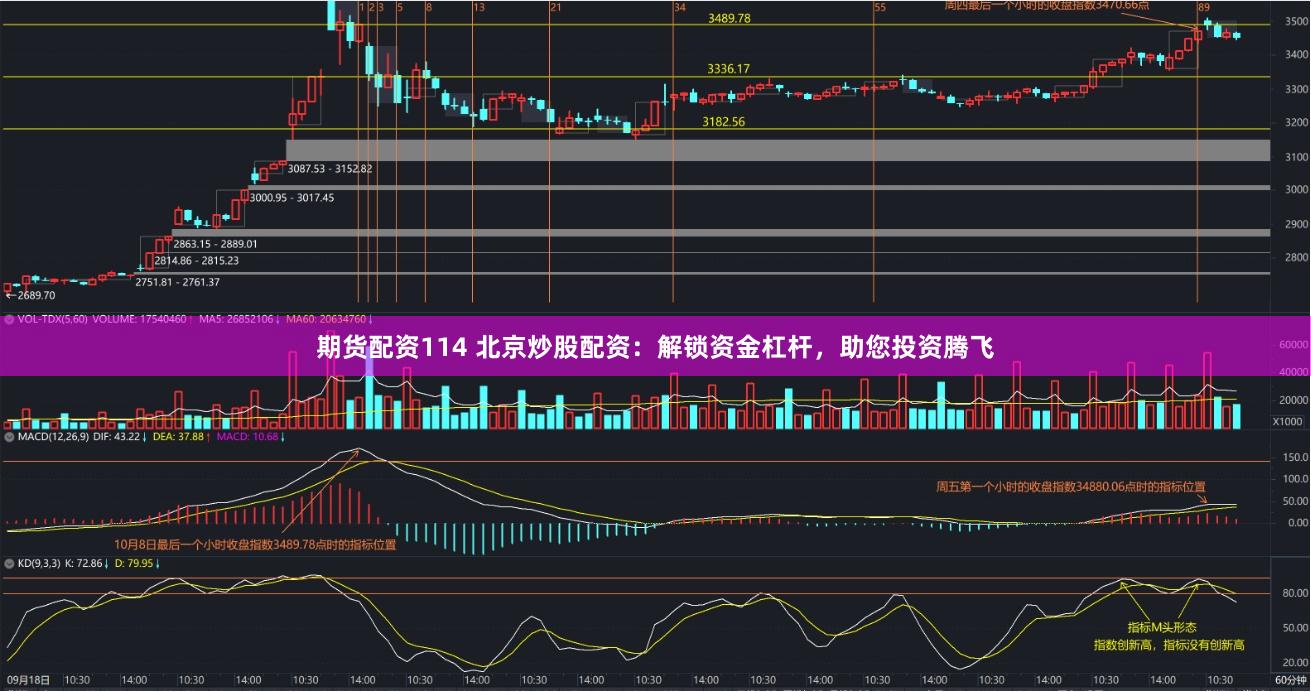 期货配资114 北京炒股配资：解锁资金杠杆，助您投资腾飞