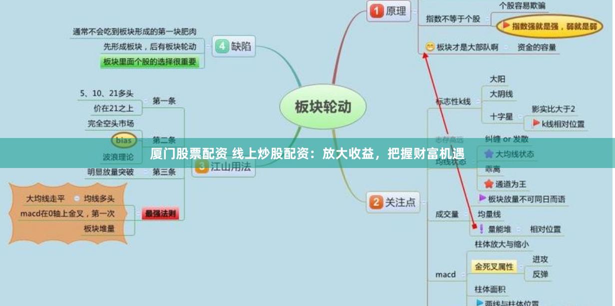 厦门股票配资 线上炒股配资：放大收益，把握财富机遇