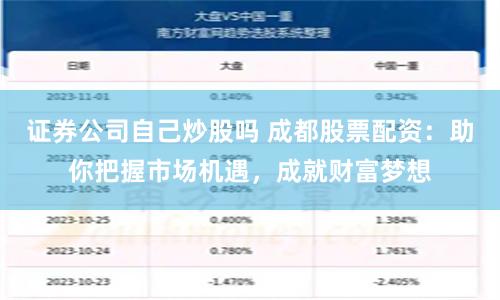 证券公司自己炒股吗 成都股票配资：助你把握市场机遇，成就财富梦想