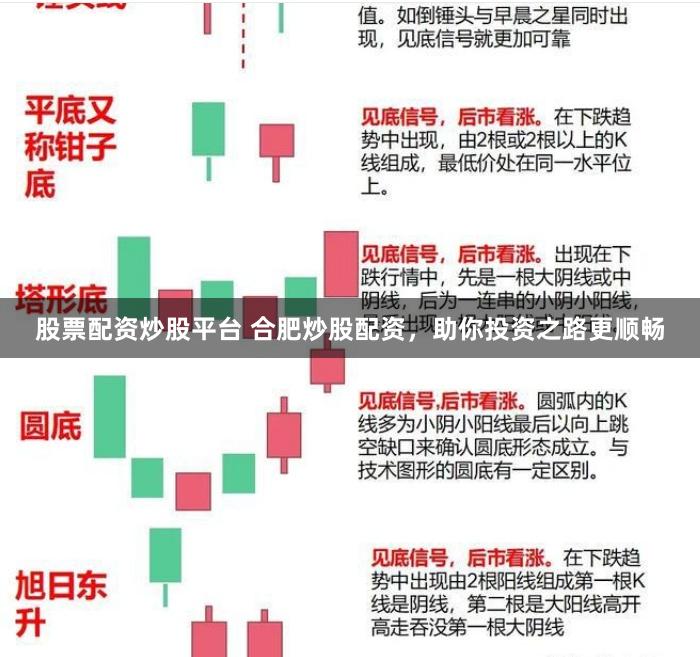 股票配资炒股平台 合肥炒股配资，助你投资之路更顺畅