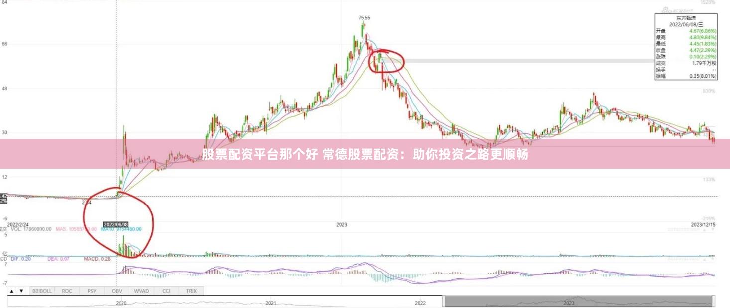股票配资平台那个好 常德股票配资：助你投资之路更顺畅