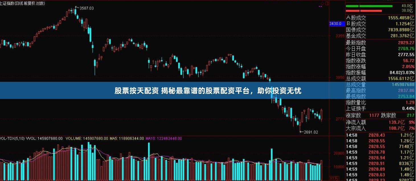股票按天配资 揭秘最靠谱的股票配资平台，助你投资无忧
