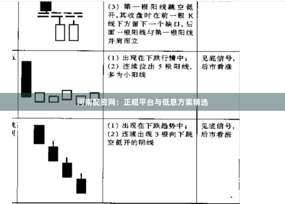 河南配资网:正规平台与低息方案精选