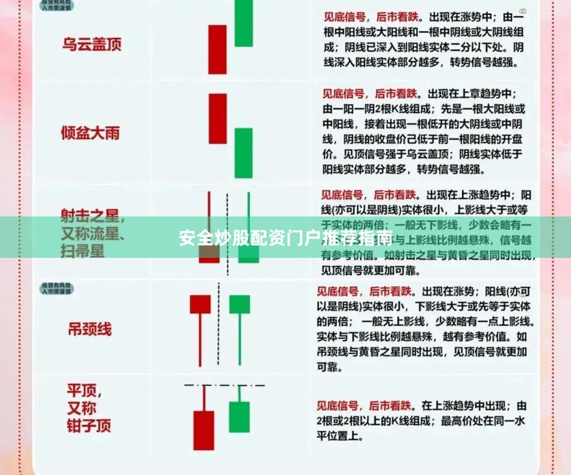 安全炒股配资门户推荐指南