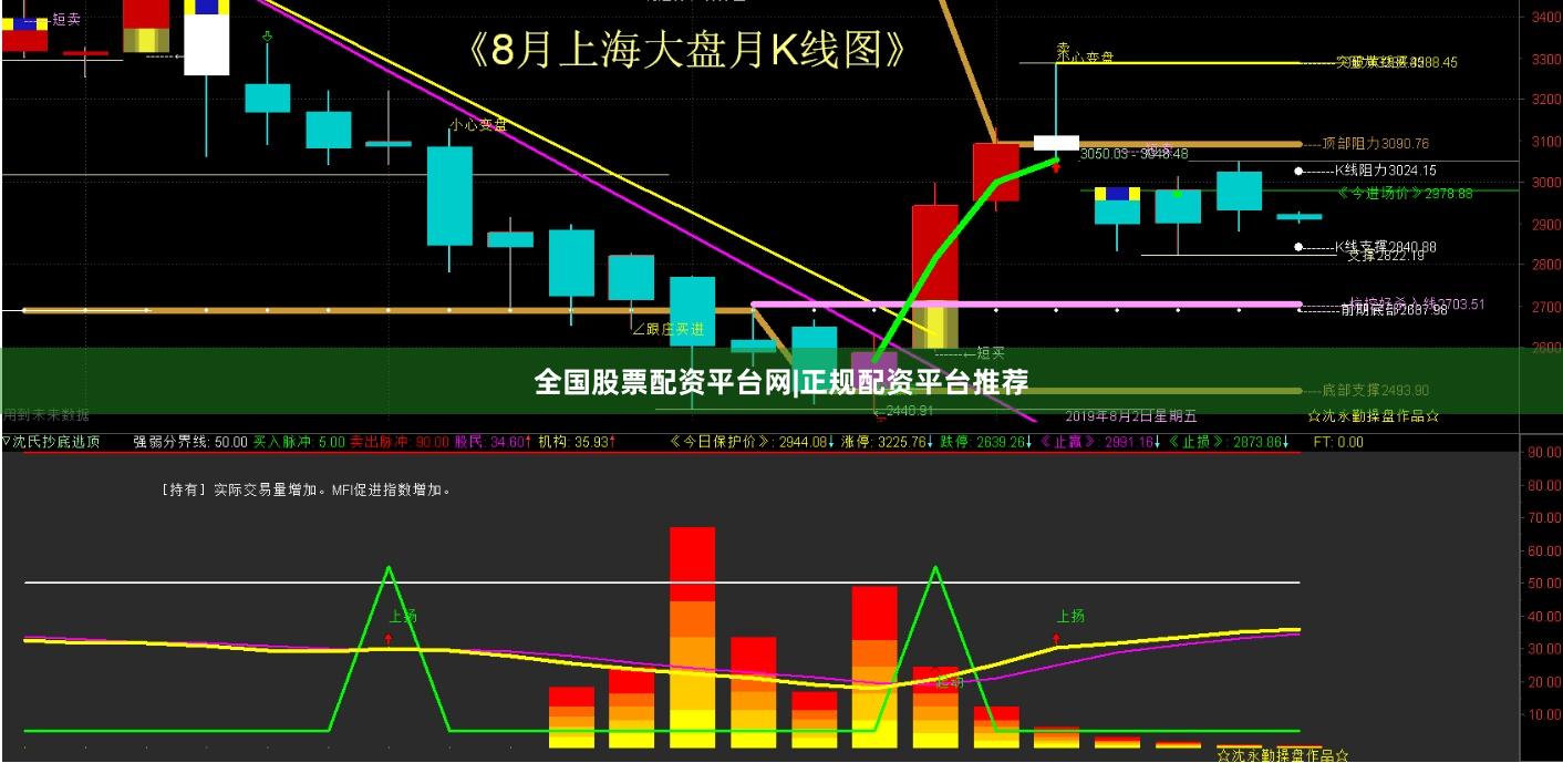 全国股票配资平台网|正规配资平台推荐