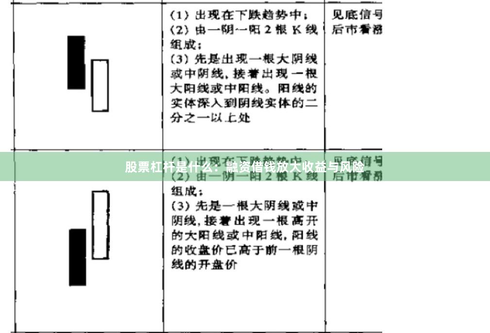 股票杠杆是什么：融资借钱放大收益与风险