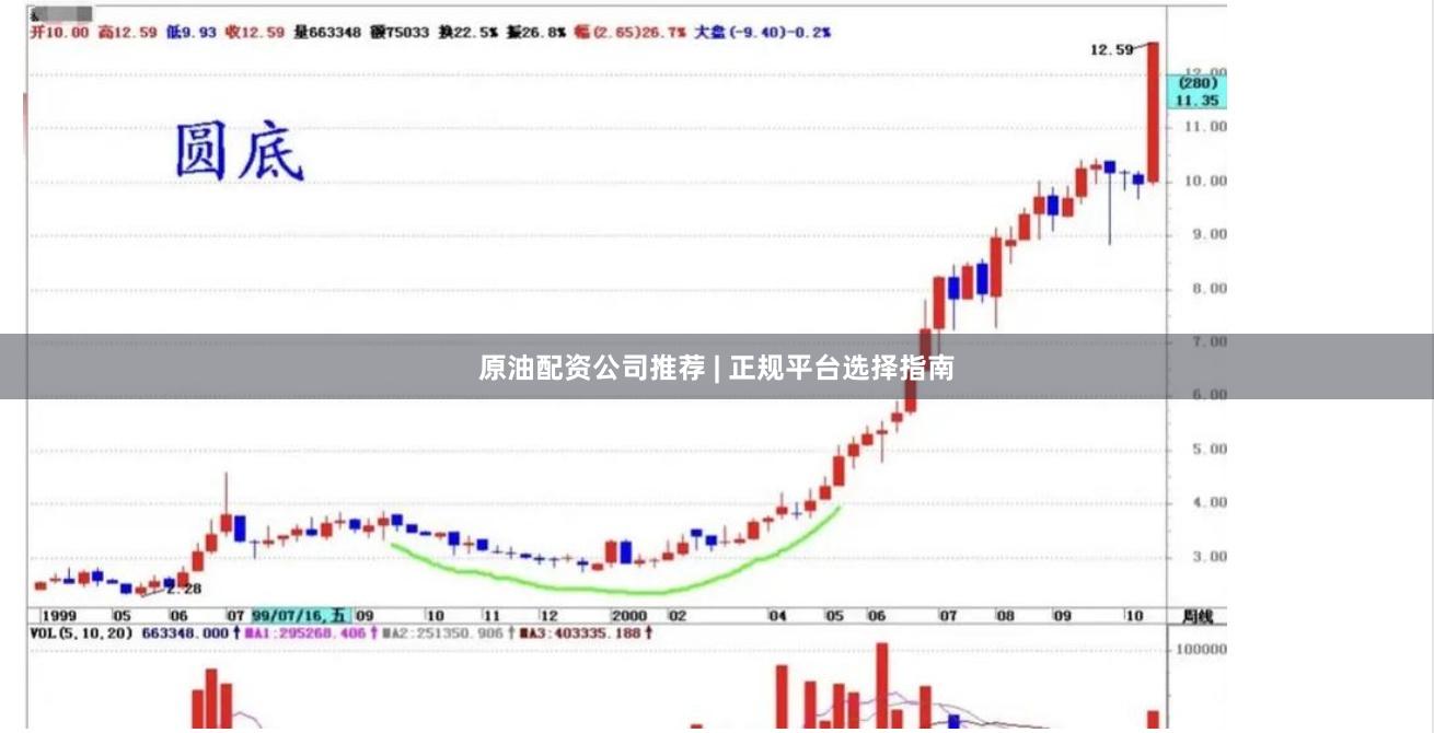 原油配资公司推荐 | 正规平台选择指南